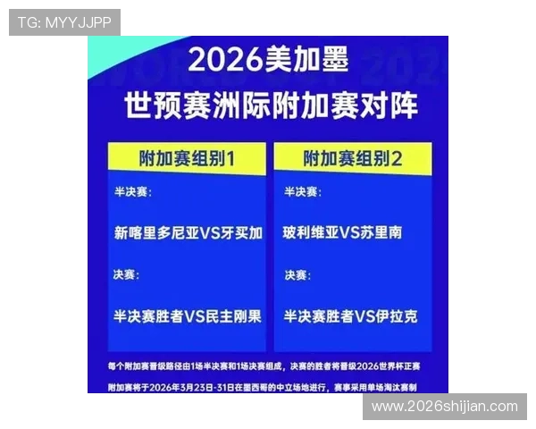 2026年国际足联世界杯预选赛最新赛程安排与各大洲晋级形势分析