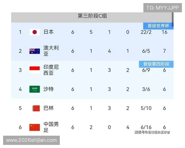 2026年中国队出线世界杯的可能性：影响因素与晋级策略深度解读