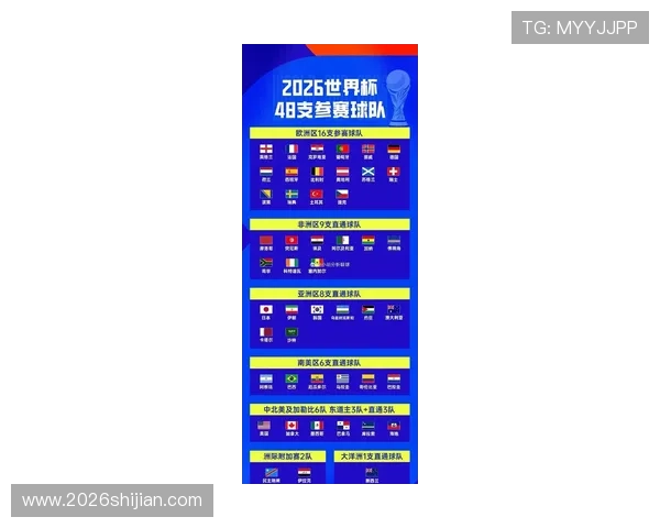 最新世界杯48强名单公布，涵盖所有晋级国家详细信息与赛程安排