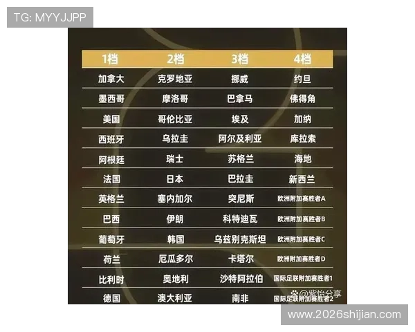 美加墨世界杯小组赛抽签规则对球队晋级路径的具体影响分析