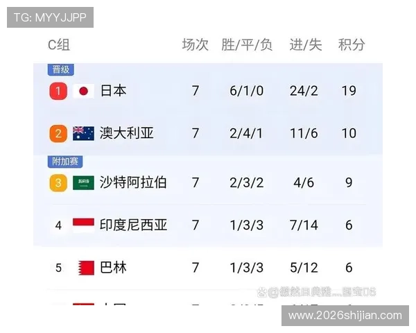 详细解读世界杯亚洲区预选赛排名榜单及各队当前积分情况